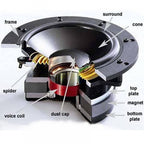 Replacement 15" Speaker Cabinet Woofer Driver 250w 8 Ohms