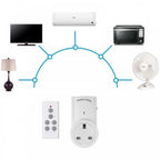 3 Way Wireless Remote Controlled Sockets