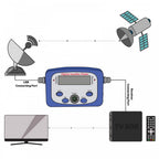 HDTV Digital Satellite Signal Strength Finder