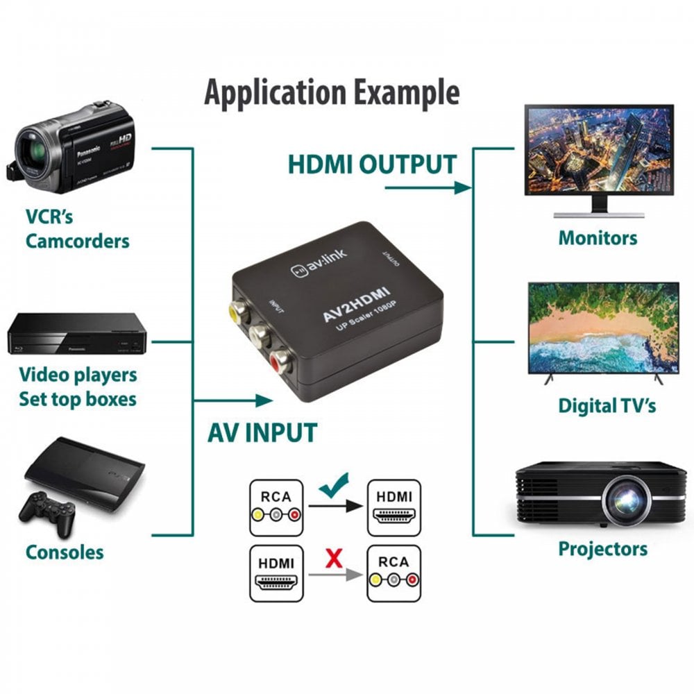 Composite RCA to HDMI AV Converter