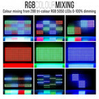 FX Block RGB 228 LED Wall Washer Light