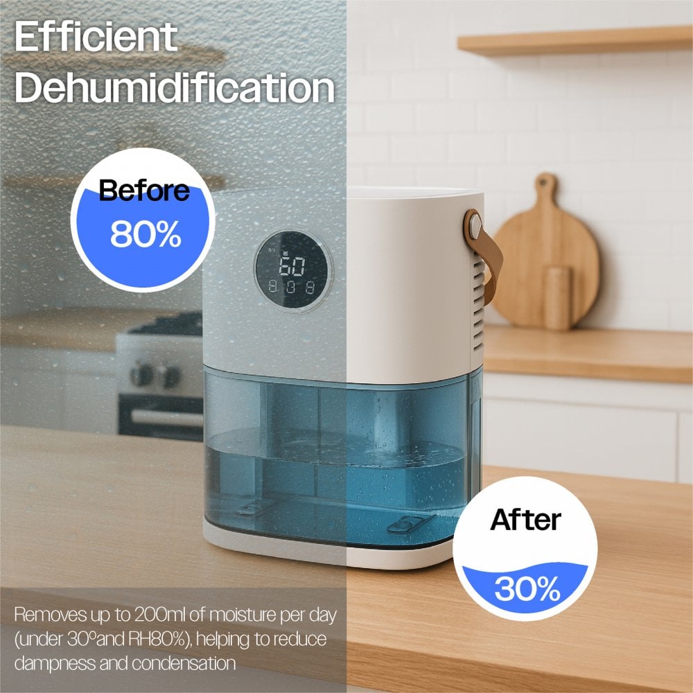 Compact 430ml Per Day Smart Dehumidifier Ultra Quiet
