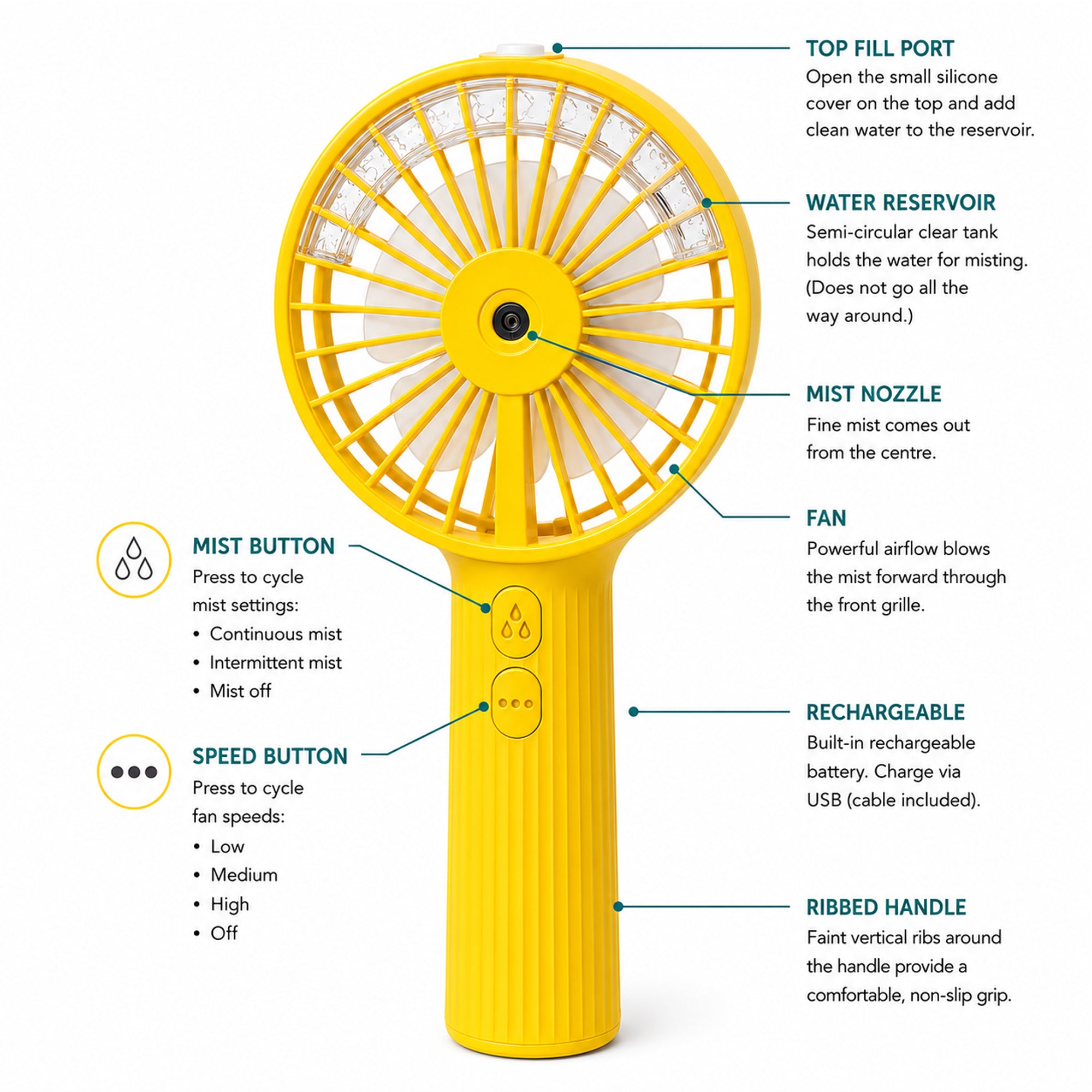 Mini Hand Held Mist Fan With Water Bottle Portable Compact Travel Rechargeable