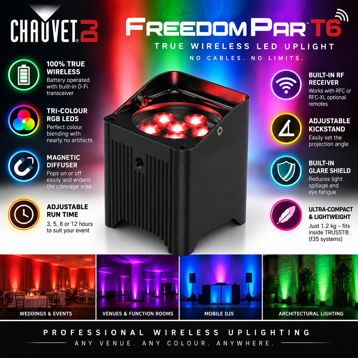 Freedom Par T9 True Wireless Uplighter (Graded)